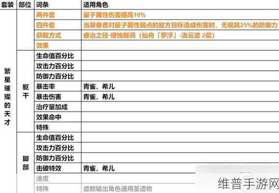 星穹铁道黄泉遗器属性词条全解析