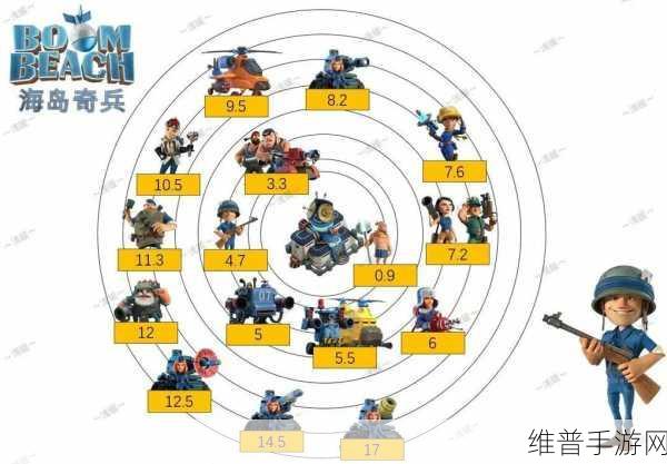 海岛奇兵 1 至 5 本进攻兵种完美搭配指南