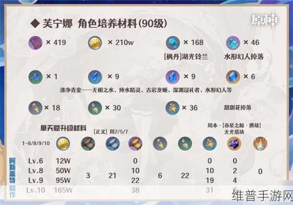 原神纳西妲专武突破材料全解析