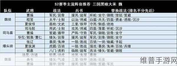 三国志战略版,魏骑队伍玩法深度探秘与赴斗独行战法全解