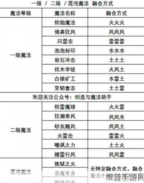 创造与魔法刷经验秘籍大公开