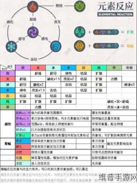 原神，探秘元素反应与融合的奇妙世界