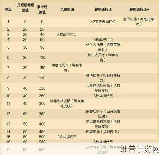炉石传说，9 职业竞技场单卡深度解析助你称霸