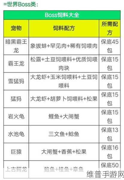 创造与魔法，狗的捕捉全攻略