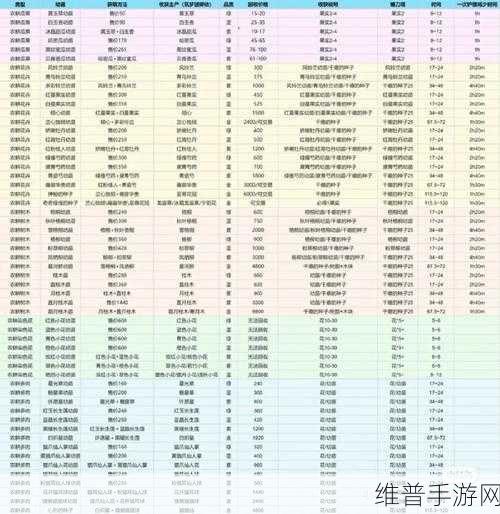 创造与魔法，进化果实获取全攻略