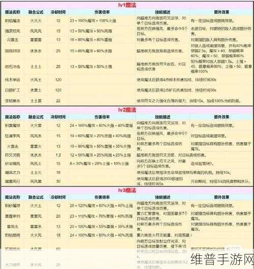 创造与魔法，进化果实获取全攻略