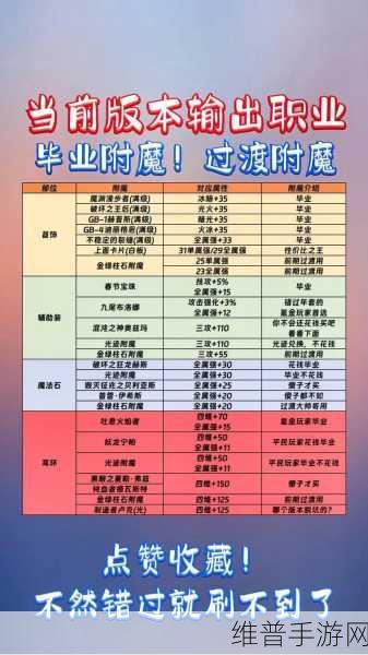 DNF 男气功 5 技攻宝珠更换后的超强提升剖析