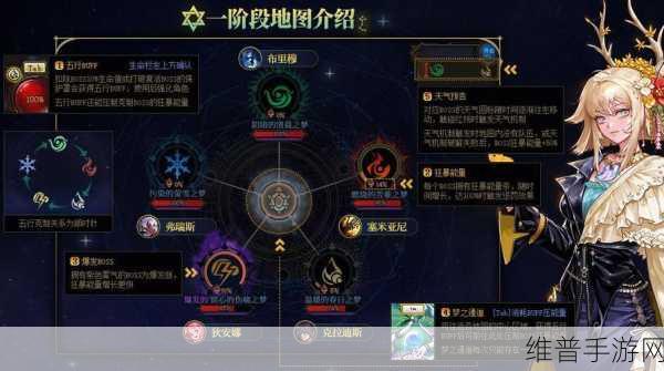 DNF 手游，雾神版本感电流玩法深度解析