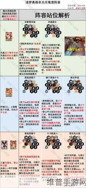 剑与远征启程，打造最强阵容的奥秘解析