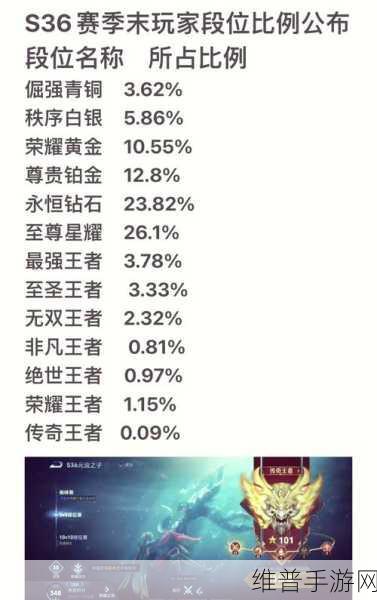 王者荣耀，意识差的五大症状与高端局意识进阶指南