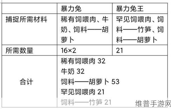 创造与魔法，疯疯兔进阶秘籍大公开