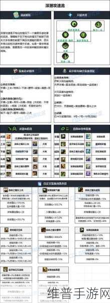 DNF2024 国庆版异端审判者加点全攻略与玩法指南