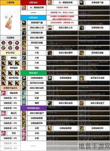 DNF2024 国庆版异端审判者加点全攻略与玩法指南