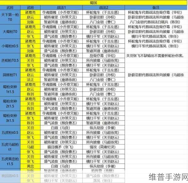 三国志战略版 S6-S8 赛季超强共存队伍攻略