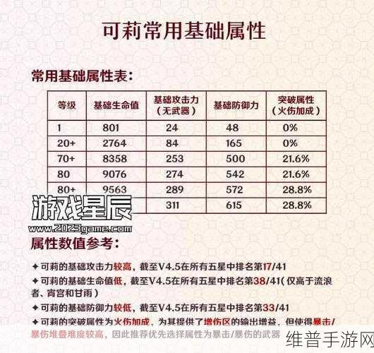 原神慕风蘑菇采集秘籍大公开