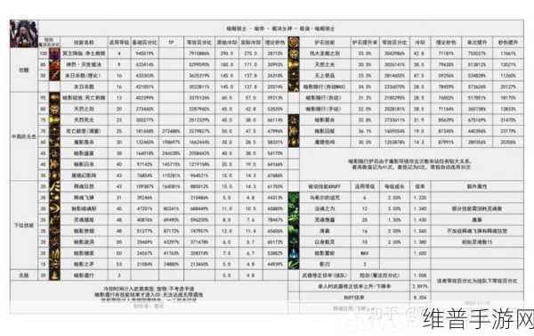 DNF 手游，释魂真灵武器制作全攻略