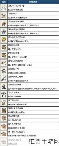 怪物猎人崛起全任务通关秘籍