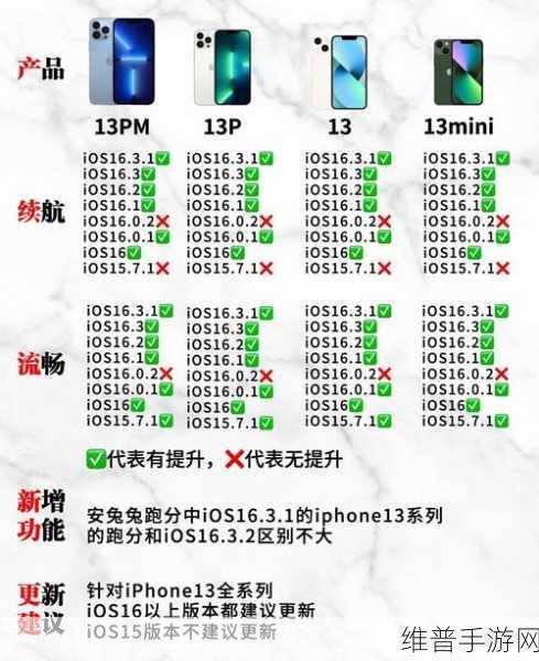 iOS17 与 iOS16 系统对手游耗电影响大揭秘