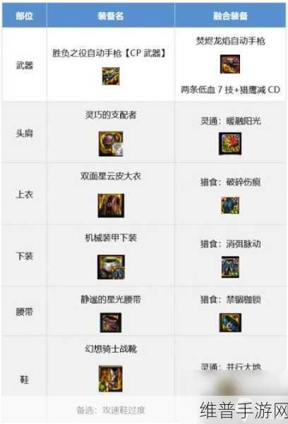 DNF 手游,效果装备大揭秘,战力飙升秘诀在此