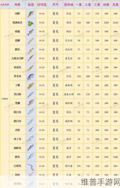 小森生活鱼类全攻略，种类位置一网打尽