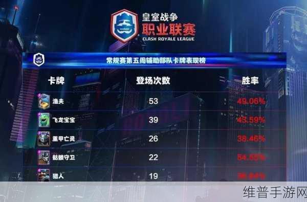 皇室战争达阵模式致胜秘籍 胜率飙升攻略全解