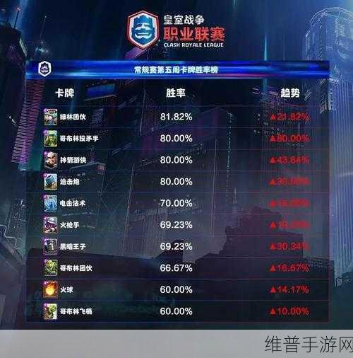 皇室战争达阵模式致胜秘籍 胜率飙升攻略全解
