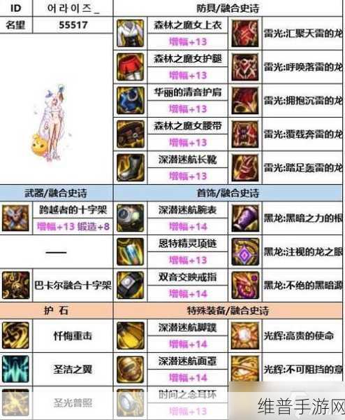 2023 年 DNF 奶妈 110 毕业装备超强搭配指南