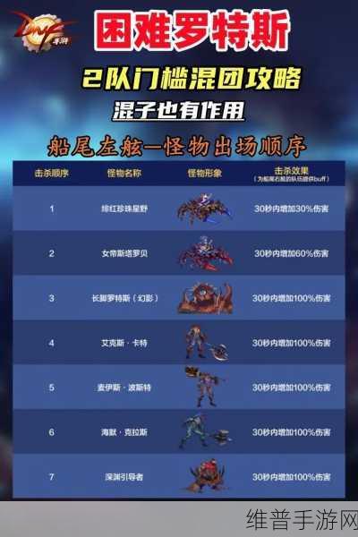 DNF 手游秘籍,角色与装备的最佳抉择指南