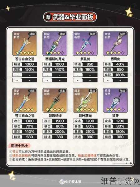原神万叶突破及天赋材料全解析