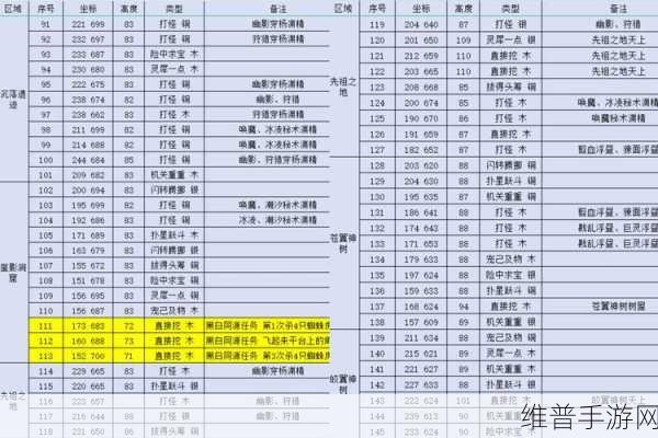 完美世界国际版,1-30 级任务通关秘籍