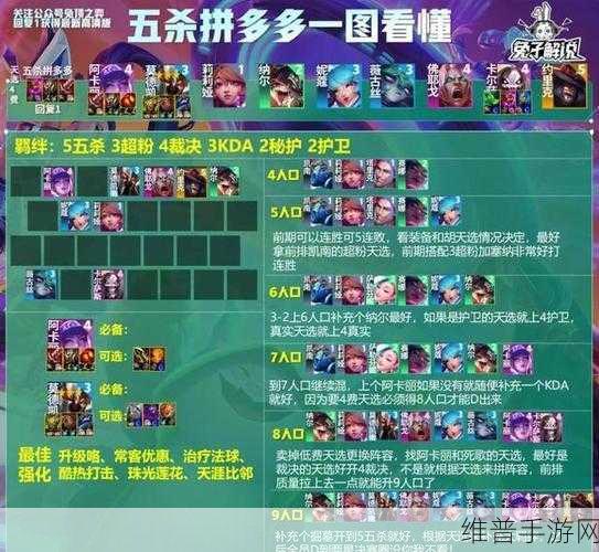 金铲铲之战 S10 赛季摇头露露阵容全解析与宠物加速成长秘籍