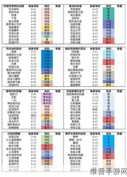 魔渊之刃后期职业谁称雄？实力排行榜大揭秘