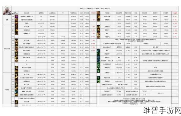 DNF 手游，灵魂收割者的完美加点策略解析