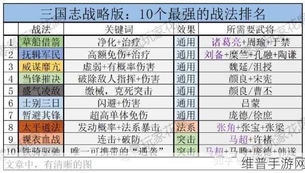 三国志战略版，战法顺序奥秘大揭秘