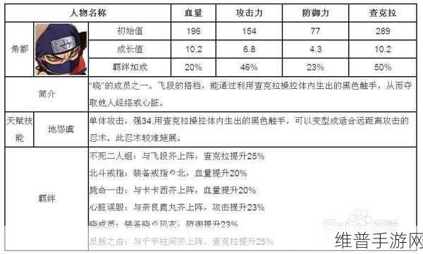 火影忍者手游全人物英文名大揭秘及实战攻略