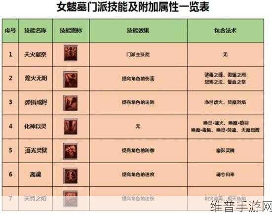 梦幻西游女魃墓装备搭配秘籍 2025