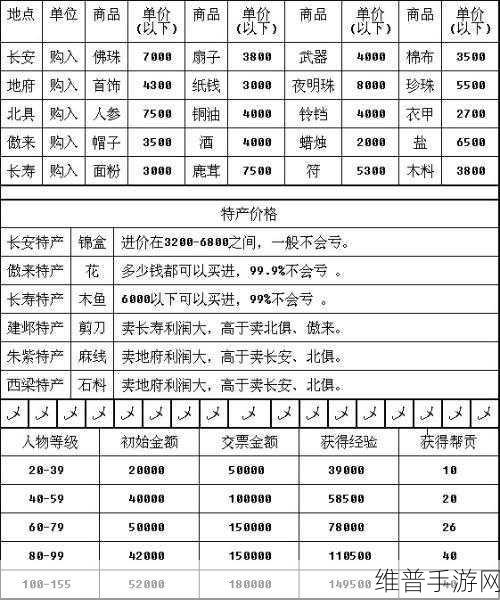 梦幻西游三维版极速跑商秘籍大公开