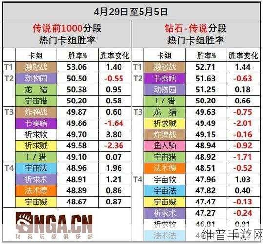 炉石传说托尔巴拉德之战，致胜卡组秘籍大公开