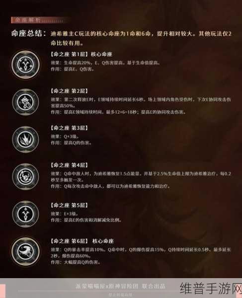 原神迪希雅使用饰铁之花的深度解析