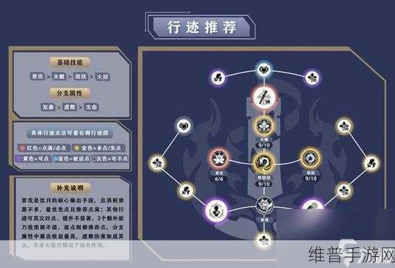 崩坏星穹铁道丹恒饮月遗器的最佳选择指南