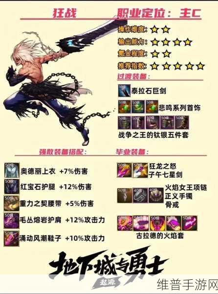 DNF 手游各职业氪金实力大揭秘