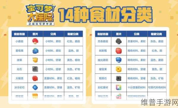 宝可梦大探险波波食谱配方全揭秘