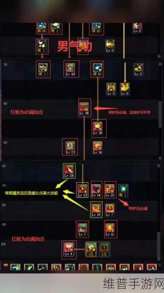 DNF 手游漫游三连 BUG 卡法与枪神三连技巧深度剖析