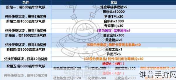 最强蜗牛文明构成器物品兑换指南
