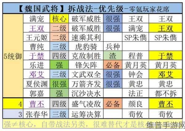少年三国志魏国极限流辅将培养秘籍