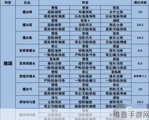 三国志战略版士争先赴绝佳搭配全攻略