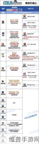 DNF 手游，附魔师任务 4 全攻略与副职业最佳选择