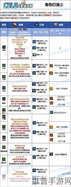DNF 手游,附魔师任务 4 全攻略与副职业最佳选择