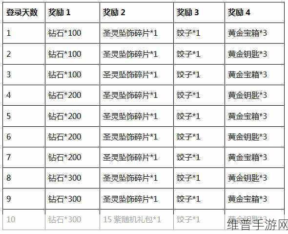 魔力时代，钻石免费获取秘籍大公开