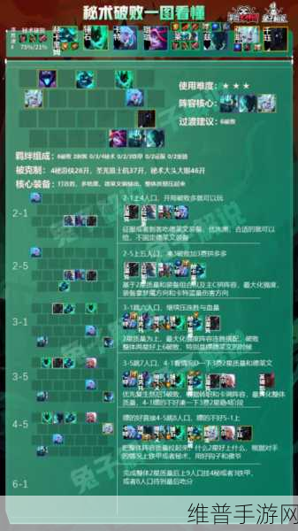 手游秘籍，如何登顶游戏巅峰